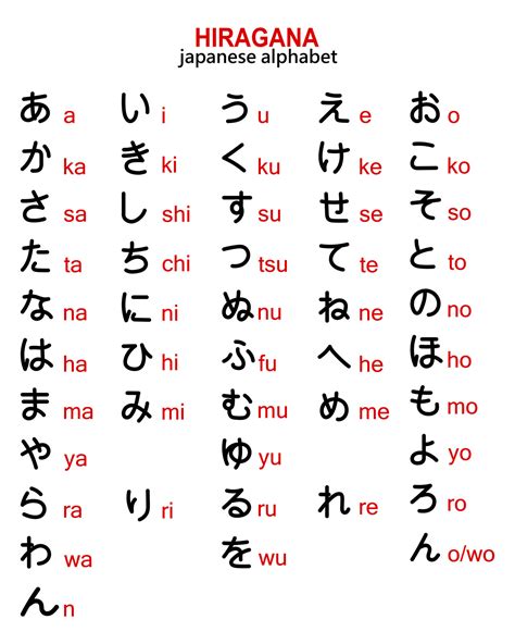 japanese alphabet with english letters